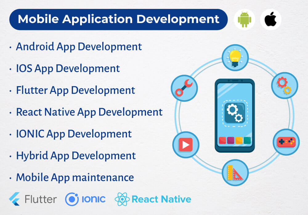 Mobile Application development