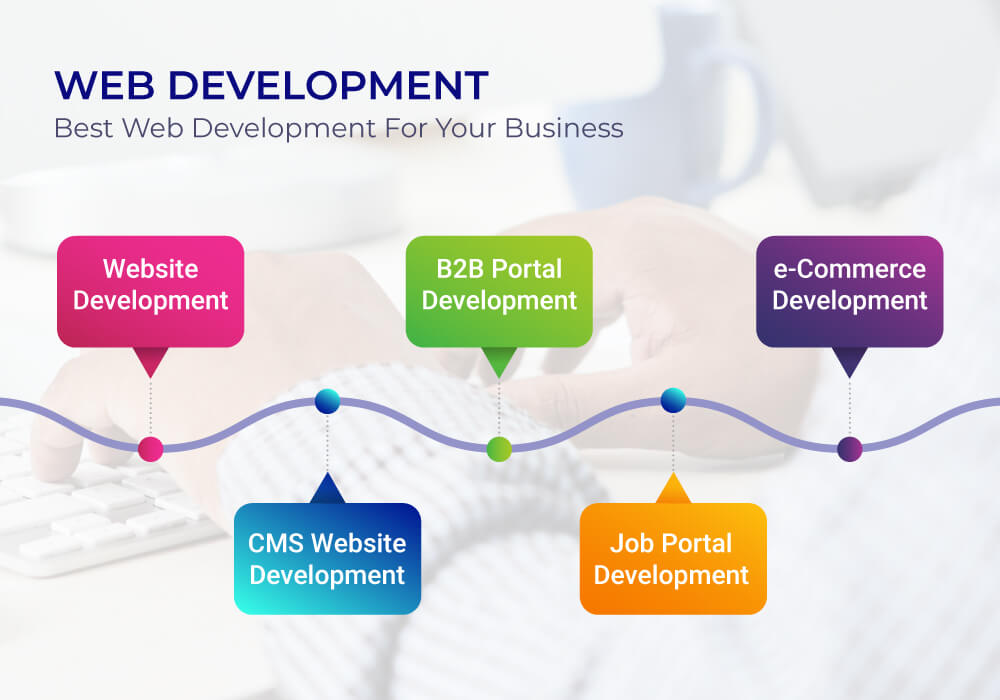 Web Development