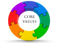 Core Value